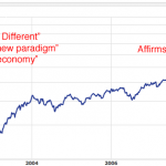 Nasdaq
