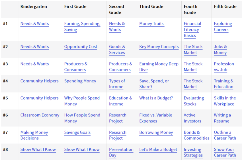 Lesson Plan for Kids In Personal Finance – Get Rich Slick!