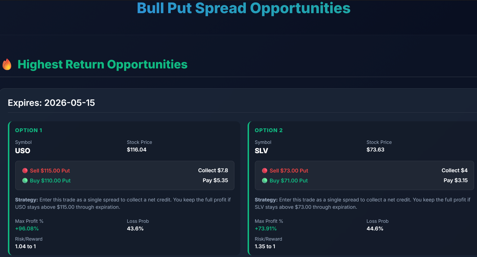 New App: Bull Put (Credit) Spreads – Get Rich Slick!
